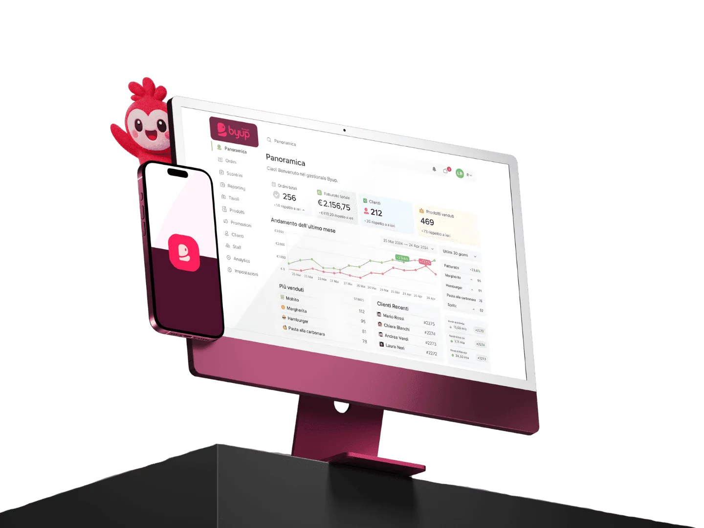La dashboard di Byup Manager su iMac e iPhone, con Byuppino che sbuca dallo schermo