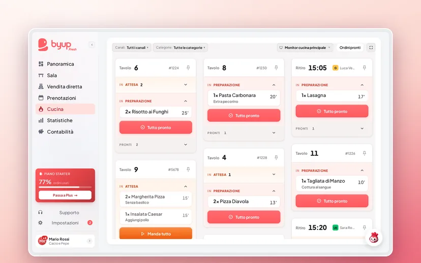 La cucina KDS v2 di Byup Fresh: ticket per tavolo e ritiro, con i pulsanti Tutto pronto